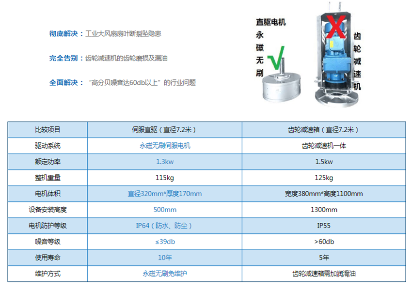 大型工業風扇