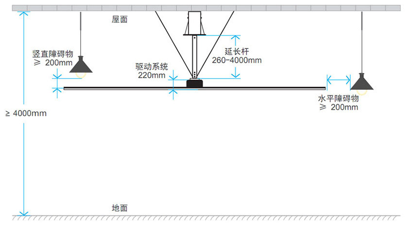 大型工業風扇